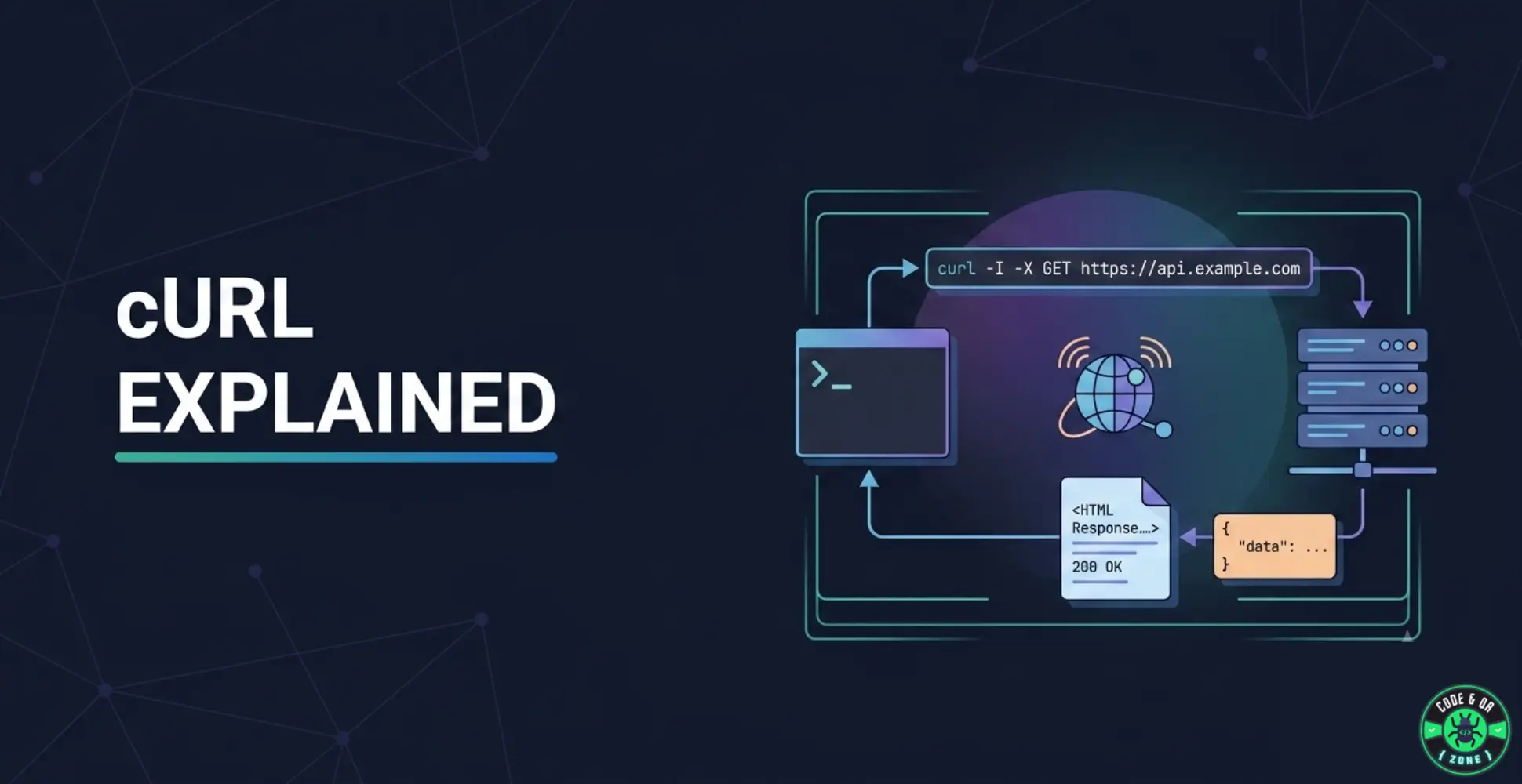 What Is cURL and How Does It Work with APIs