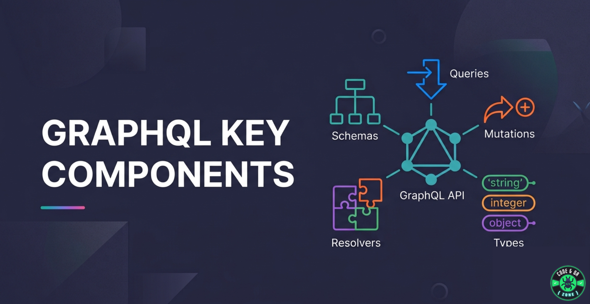 GraphQL Key Components Explained