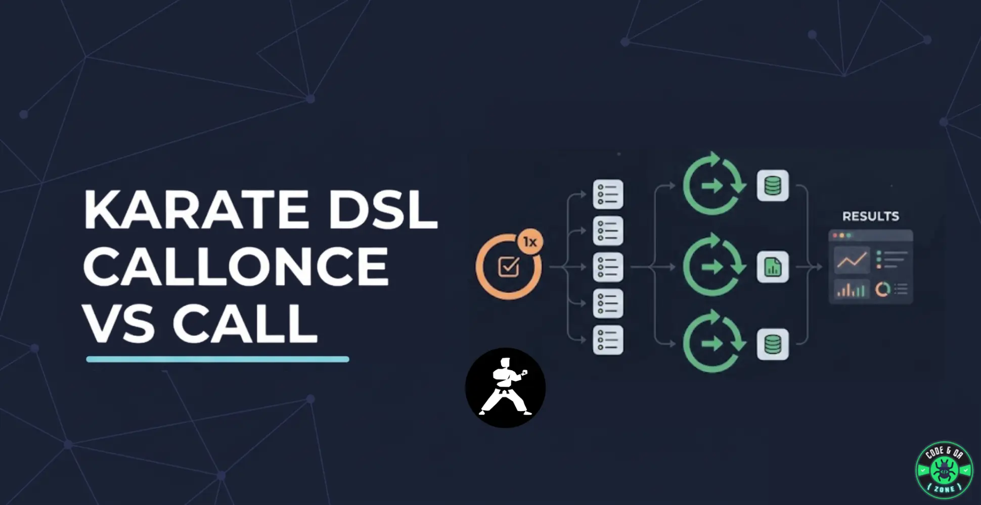 How and When to Use callonce vs call in Karate DSL