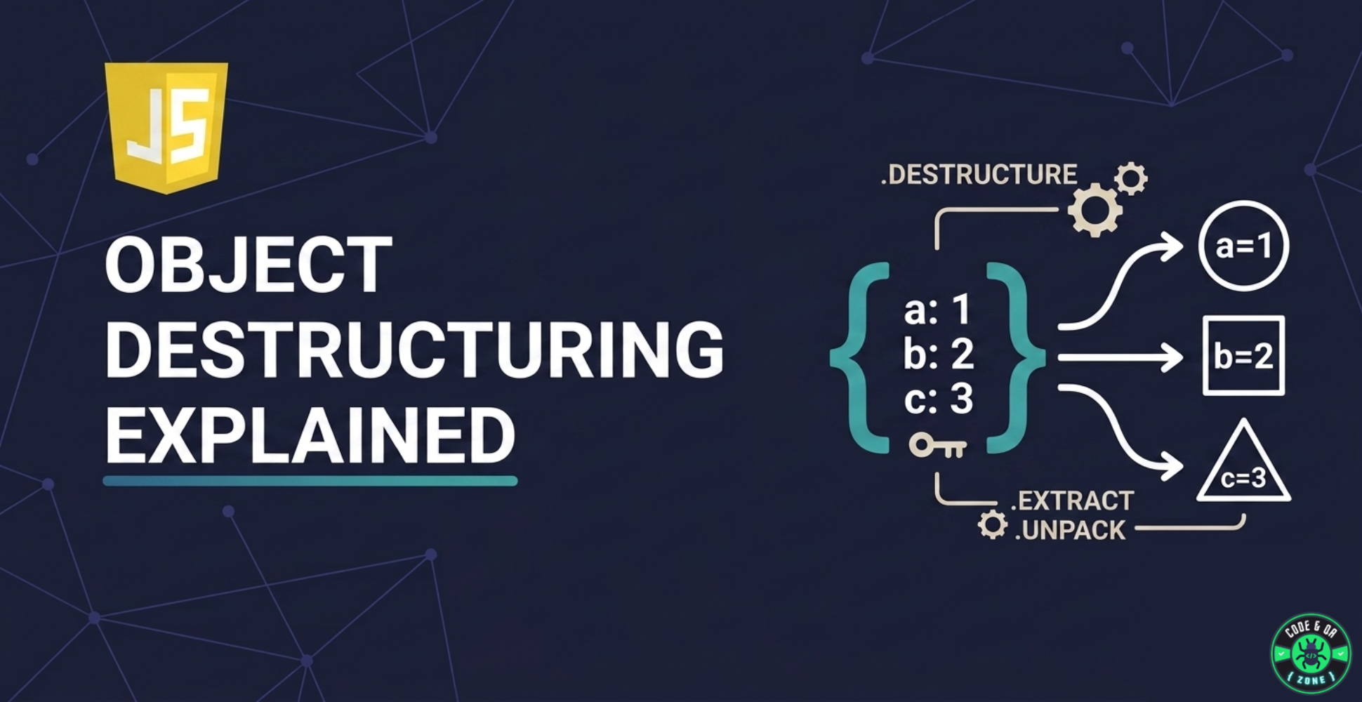 Javascript Object Destructuring Explained with Examples