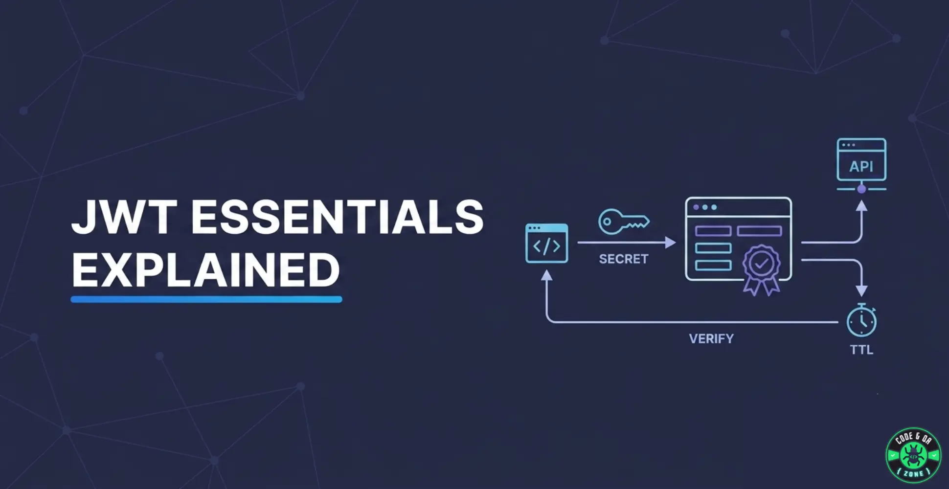 JWT Essentials: A Beginner’s Guide for Developers & QAs