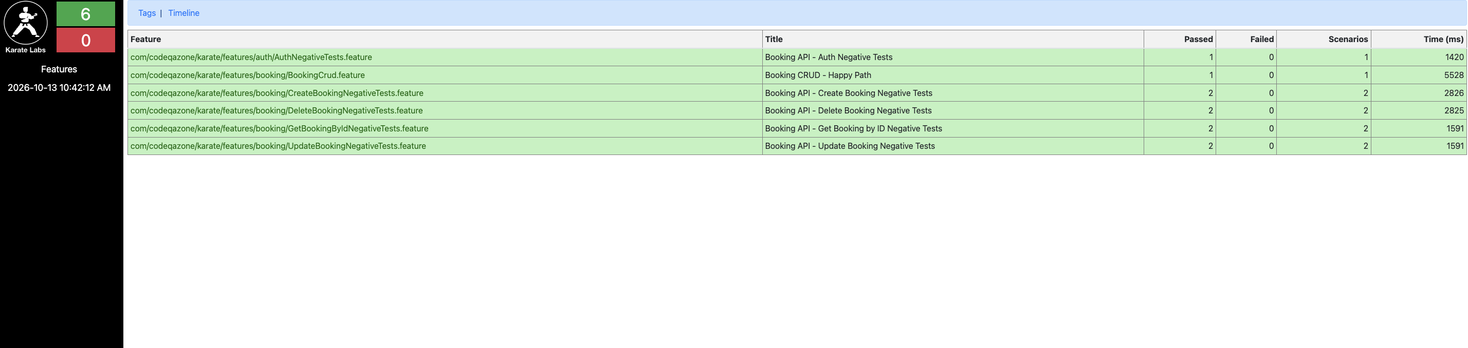Karate Native Report Example