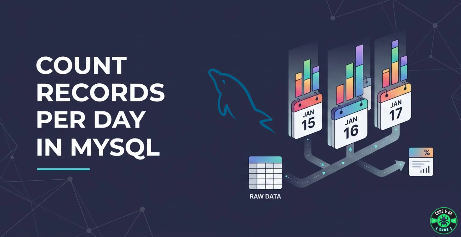 How to Count Daily Records in MySQL