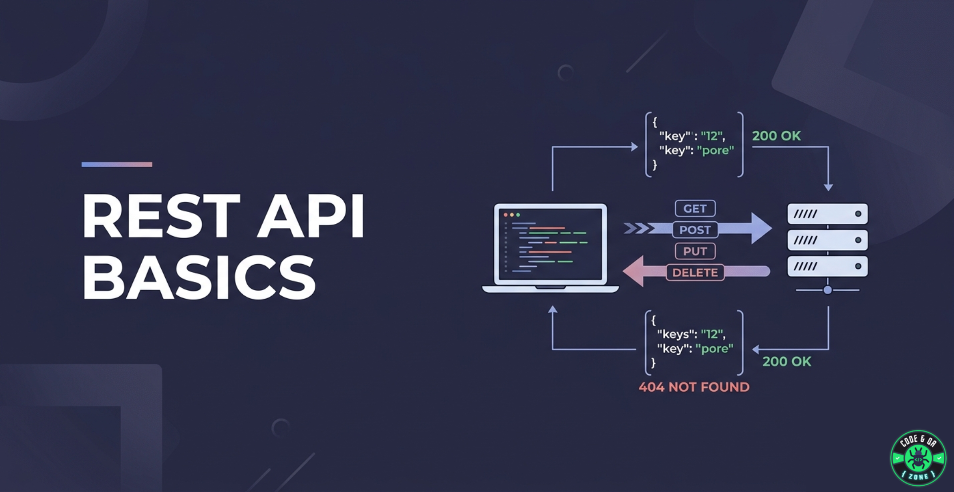 Understanding REST API Basics: Why QA Engineers Should Care