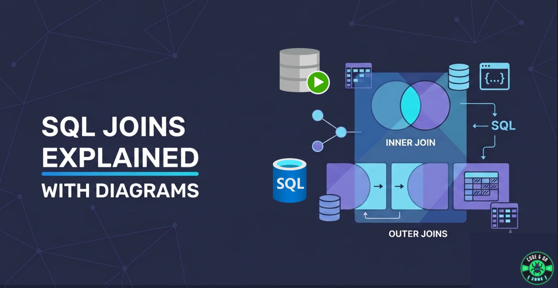 Types of SQL JOINs Explained with Diagrams