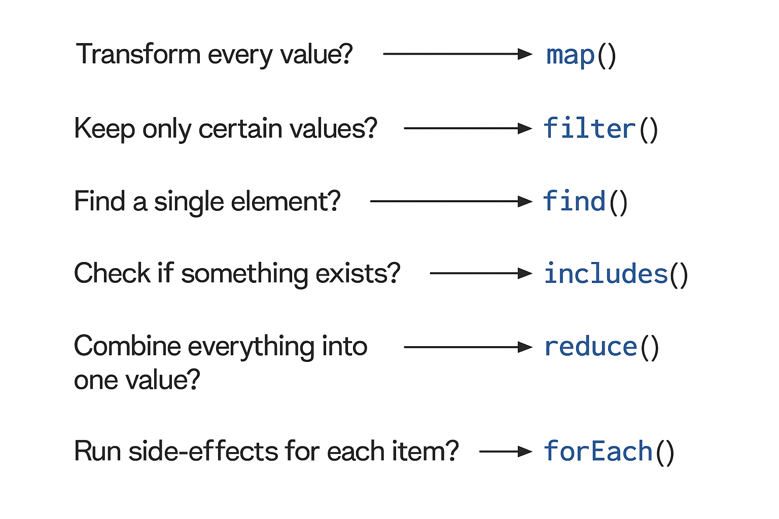 js-arrays-diagram