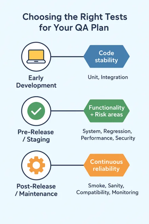 types-of-testing-diagram